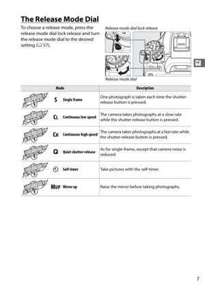 Page 357
X
The Release Mode Dial
To choose a release mode, press the 
release mode dial lock release and turn 
the release mode dial to the desired 
setting (057).
ModeDescription
SSingle frame One photograph is taken each time the shutter-
release button is pressed.
CLContinuous low speedThe camera takes photographs at a slow rate 
while the shutter-release button is pressed.
CHContinuous high speedThe camera takes photographs at a fast rate while 
the shutter-release button is pressed.
JQuiet...