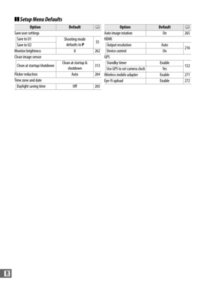 Page 354326
n
❚❚Setup Menu Defaults
OptionDefault0
Save user settings Save to U1 Shooting mode
 defaults to  P55
Save to U2
Monitor brightness 0 262
Clean image sensor
Clean at startup/shutdown Clean at startup & 
shutdown 313
Flicker reduction Auto 264
Time zone and date Daylight saving time Off 265
Auto image rotation On 265
HDMIOutput resolution Auto 216
Device control On
GPS Standby timer Enable 152
Use GPS to set camera clock Yes
Wireless mobile adapter Enable 271
Eye-Fi upload Enable 272
OptionDefault0 