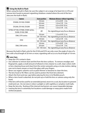 Page 372344
n
AUsing the Built-in Flash
When using the built-in flash, be sure the subj ect is at a range of at least 0.6 m (2 ft) and 
remove lens hoods to prevent vignetting (shadows created where the end of the lens 
obscures the built-in flash).
CameraZoom positionMinimum distance without vignetting
D5000, D3100, D3000 18 mm 2.5 m /8 ft 2 in.
24 mm 1.0 m /3 ft 3 in.
D5200, D5100, D3200 18 mm 3.0 m /9 ft 10 in.
24 mm 1.0 m /3 ft 3 in.
D700, D7100, D7000, D300 series,  D200, D100, D80 All No vignetting at any...