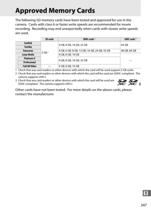 Page 375347
n
Approved Memory Cards
The following SD memory cards have been tested and approved for use in the 
camera.
 Cards with class 6 or faster write speeds are recommended for movie 
recording.
 Recording may end unexpectedly when cards with slower write speeds 
are used.
1 Check that any card readers or other devices with  which the card will be used support 2 GB cards.
2 Check that any card readers or other devices with  which the card will be used are SDHC-compliant. The 
camera supports UHS-I.
3 Check...