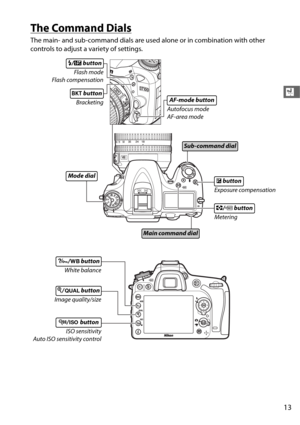 Page 4113
X
The Command Dials
The main- and sub-command dials are used alone or in combination with other 
controls to adjust a variety of settings.
Flash mode
Flash compensation
Bracketing
M/Y  button
D  button
Mode dial
Sub-command dial
Main command dial
Exposure compensation
E button
Metering
Z /Q  button
Autofocus mode
AF-area mode
AF-mode button
White balance
L /U  button
ISO sensitivity
Auto ISO sensitivity control
W /S  button
Image quality/size
X/T  button 