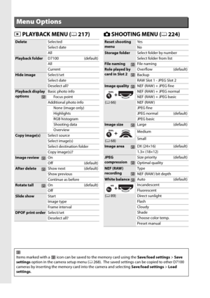 Page 8vi
D PLAYBACK MENU ( 0217) C SHOOTING MENU ( 0224)
Menu Options
Delete Selected
Select date
All
Playback folderD7100 (default)
All
Current
Hide imageSelect/set
Select date
Deselect all?
Playback display 
optionsBasic photo info
Focus point
Additional photo info None (image only)
Highlights
RGB histogram
Shooting data
Overview
Copy image(s) Select source
Select image(s)
Select destination folder
Copy image(s)?
Image reviewOn
Off (default)
After deleteShow next (default)
Show previous
Continue as before...
