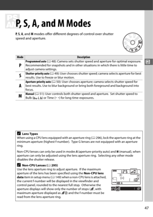 Page 7547
#
#
P, S, A, and M Modes
P,  S,  A , and  M modes offer different degrees of control over shutter 
speed and aperture.
ModeDescription
P
Programmed auto  (0 48): Camera sets shutter speed and aperture for optimal exposure. 
Recommended for snapshots and in other situat ions in which there is little time to 
adjust camera settings.
SShutter-priority auto  (0 49): User chooses shutter speed; camera selects aperture for best 
results. Use to freeze or blur motion.
A
Aperture-priority auto  (0 50): User...