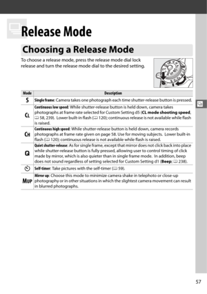 Page 8557
k
k
Release Mode
To choose a release mode, press the release mode dial lock 
release and turn the release mode dial to the desired setting.
Choosing a Release Mode
ModeDescription
SSingle frame: Camera takes one photograph each time shutter-release button is pressed.
CL
Continuous low speed : While shutter-release button is held down, camera takes 
photographs at frame rate selected for Custom Setting d5 ( CL mode shooting speed, 
0 58, 239).
 Lower built-in flash ( 0120); continuous release is  not...