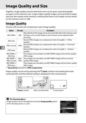 Page 9466
d
Image Quality and Size
Together, image quality and size determine how much space each photograph 
occupies on the memory card.
 Larger, higher quality images can be printed at larger 
sizes but also require more memory, meanin g that fewer such images can be stored 
on the memory card ( 0348).
Image Quality
Choose a file format and compression ratio (image quality).
Image quality can be set by pressing the  X (T ) button and rotating the main 
command dial until the desired setting  is displayed in...