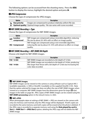 Page 9567
d
The following options can be accessed from the shooting menu. Press the G 
button to display the menus, high light the desired option and press  2.
❚❚ JPEG Compression
Choose the type of compression for JPEG images.
❚❚NEF (RAW) Recording > Type
Choose the type of compression for NEF (RAW ) images.
❚❚NEF (RAW) Recording > NEF (RAW) Bit Depth
Choose a bit depth for NEF (RAW ) images.
OptionDescription
O Size priority
Images are compressed to produce relatively uniform file size.
P Optimal quality...