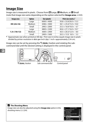 Page 9668
d
Image Size
Image size is measured in pixels. Choose from #Large,  $Medium, or  %Small 
(note that image size varies depending on the option selected for  Image area, 0 63):
Image size can be set by pressing the  X (T ) button and rotating the sub-
command dial until the desired setting  is displayed in the control panel.
Image areaOptionSize (pixels)Print size (cm/in.)*
DX (24×16)Large 6000 × 4000 50.8 × 33.9/20.0 × 13.3
Medium 4496 × 3000 38.1 × 25.4/15.0 × 10.0 Small 2992 × 2000 25.3 × 16.9/10.0 ×...