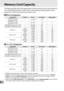 Page 376348
n
Memory Card Capacity
The following table shows the approximate number of pictures that can be stored on 
an 8 GB SanDisk Extreme Pro SDHC UHS-I card at different image quality (066), 
image size ( 068), and image area settings ( 063).
❚❚DX (24×16) Image Area
❚❚ 1.3× (18×12) Image Area
1 All figures are approximate. File size varies with scene recorded.
2 Maximum number of exposures that can be  stored in memory buffer at ISO 100. Drops if Optimal 
quality  is selected for  JPEG compression  (0 67),...