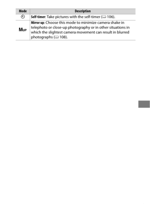Page 127103
ESelf-timer: Take pictures with the self-timer ( 0106).
V
Mirror up : Choose this mode to minimize camera shake in 
telephoto or close-up photography or in other situations in 
which the slightest camera movement can result in blurred 
photographs ( 0108).
ModeDescription 