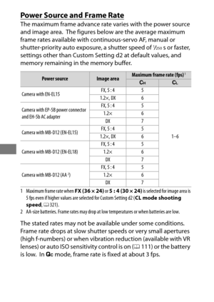 Page 128104
Power Source and Frame Rate
The maximum frame advance rate varies with the power source 
and image area.
 The figures below are the average maximum 
frame rates available with continuous-servo AF, manual or 
shutter-priority auto expo sure, a shutter speed of 
1/250s or faster, 
settings other than Custom Setting d2 at default values, and 
memory remaining in the memory buffer.
The stated rates may not be available under some conditions.
 
Frame rate drops at slow shutter speeds or very small...