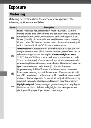 Page 138114
Exposure
Metering determines how the camera sets exposure. The 
following options are available:
Metering
OptionDescription
L
Matrix : Produces natural results in most situations. Camera 
meters a wide area of the fram e and set exposure according to 
tone distribution, color, compositio n, and, with type G, E, or D 
lenses ( 0422), distance information (3D color matrix metering 
III; with other CPU lenses, camera uses color matrix metering III, 
which does not include 3D distance information).
M...