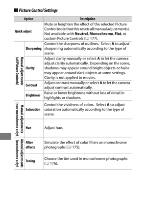 Page 198174
❚❚Picture Control Settings
OptionDescription
Quick adjust Mute or heighten the effect of the selected Picture 
Control (note that this resets all manual adjustments).
 Not available with 
Neutral, Monochrome , Flat , or 
custom Picture Controls ( 0177).
Manual adjustments 
(all Picture Controls)
Sharpening Control the sharpness of outlines. Select 
A to adjust 
sharpening automatically according to the type of 
scene.
Clarity Adjust clarity manually or select 
A to let the camera 
adjust clarity...