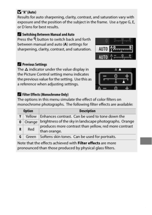 Page 199175
D“A” (Auto)
Results for auto sharpening, clarity, contrast, and saturation vary with 
exposure and the position of  the subject in the frame.
 Use a type G, E, 
or D lens for best results.
ASwitching Between Manual and Auto
Press the  X button to switch back and forth 
between manual and auto ( A) settings for 
sharpening, clarity, contrast, and saturation.
APrevious Settings
The  h indicator under the value display in 
the Picture Control setting menu indicates 
the previous value for the setting....