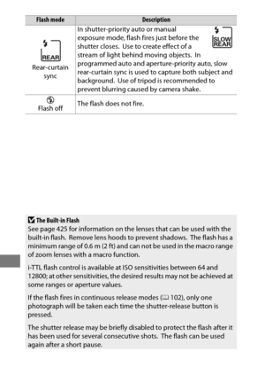 Page 216192
Rear-curtain sync In shutter-priority auto or manual 
exposure mode, flash fires just before the 
shutter closes.
 Use to create effect of a 
stream of light behind moving objects. In 
programmed auto and aperture-priority auto, slow 
rear-curtain sync is used to capture both subject and 
background.
 Use of tripod is recommended to 
prevent blurring caused by camera shake.
Flash off The flash does not fire.
DThe Built-in Flash
See page 425 for information on the lenses that can be used with the...