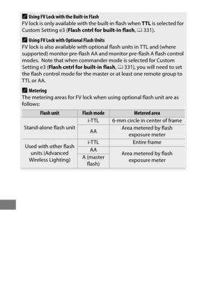 Page 224200
AUsing FV Lock with the Built-in Flash
FV lock is only available with the built-in flash when  TTL is selected for 
Custom Setting e3 ( Flash cntrl for built-in flash , 0 331).
AUsing FV Lock with Optional Flash Units
FV lock is also available with optional flash units in TTL and (where 
supported) monitor pre-flash AA an d monitor pre-flash A flash control 
modes.
 Note that when commander mode is selected for Custom 
Setting e3 ( Flash cntrl for built-in flash , 0 331), you will need to set 
the...