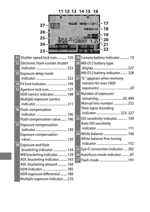 Page 226202
11Shutter-speed lock icon ............ 126
12Electronic front-curtain shutter 
indicator ...................................... 323
13 Exposure delay mode 
indicator ...................................... 322
14 FV lock indicator ......................... 199
15Aperture lock icon ...................... 127
HDR (series) indicator ................ 188
Multiple exposure (series) 
indicator ...................................... 211
16 Flash compensation 
indicator .........................................