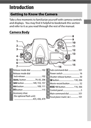 Page 251
Introduction
Take a few moments to familiarize yourself with camera controls 
and displays.
 You may find it helpful to bookmark this section 
and refer to it as you read through the rest of the manual.
Camera Body
Getting to Know the Camera
1 Release mode dial ...................... 102
2Release mode dial 
lock release ................................. 102
3 T  button ..................79, 83, 206
4U  button ................. 149, 153, 157
5S  button ........................... 109, 111
6Y  button...