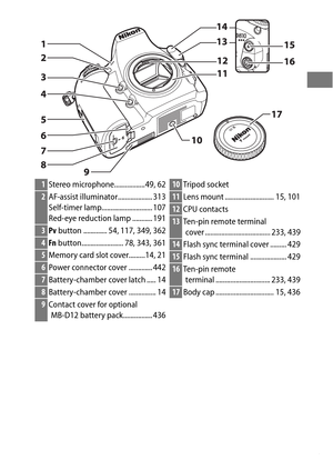 Page 273
1Stereo microphone.................49, 62
2AF-assist illuminator................... 313
Self-timer lamp............................ 107
Red-eye reduction lamp ........... 191
3Pv  button ............. 54, 117, 349, 362
4Fn  button....................... 78, 343, 361
5Memory card slot cover.........14, 21
6Power connector cover ............. 442
7Battery-chamber cover latch ..... 14
8Battery-chamber cover ............... 14
9Contact cover for optional 
MB-D12 battery pack................ 436
10 Tr ipod...