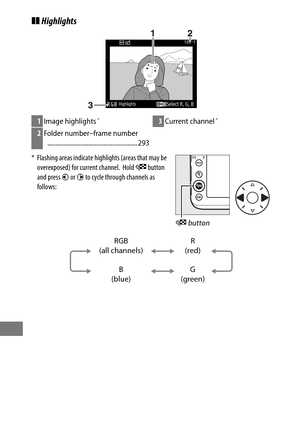 Page 264240
❚❚Highlights
* Flashing areas indicate high lights (areas that may be 
overexposed) for current channel. Hold  W button 
and press  4 or  2 to cycle through channels as 
follows:
1 Image highlights*
2Folder number–frame number
....................................................... 293
3 Current channel*
W  button
RGB 
(all channels)R 
(red)
G 
(green)
B 
(blue) 