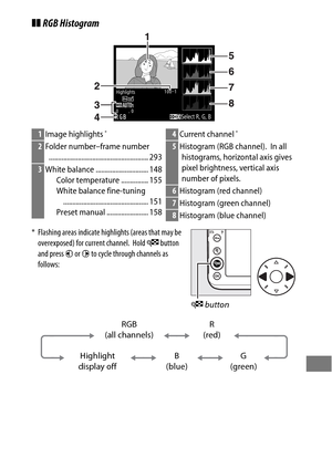 Page 265241
❚❚RGB Histogram
* Flashing areas indicate high lights (areas that may be 
overexposed) for current channel. Hold  W button 
and press  4 or  2 to cycle through channels as 
follows:
1 Image highlights*
2Folder number–frame number
....................................................... 293
3 White balance ............................. 148
Color temperature ............... 155
White balance fine-tuning............................................... 151
Preset manual ....................... 158
4...