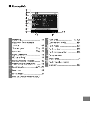 Page 267243
❚❚Shooting Data
1Metering ....................................... 114
Electronic front-curtain 
shutter.......................................... 323
Shutter speed ..................... 119, 121
Aperture............................... 120, 121
2 Exposure mode ........................... 116
ISO sensitivity1............................ 109
3Exposure compensation ........... 130
Optimal exposure tuning2....... 318
4Focal length ........................ 229, 427
5Lens data...