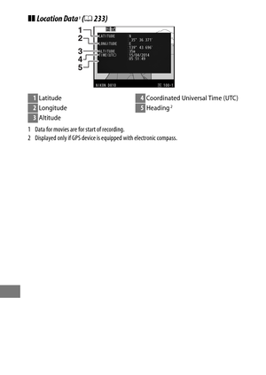 Page 270246
❚❚Location Data1 (0 233)
1 Data for movies are for start of recording.
2 Displayed only if GPS device is  equipped with electronic compass.
1Latitude
2Longitude
3Altitude
4Coordinated Universal Time (UTC)
5Heading2 