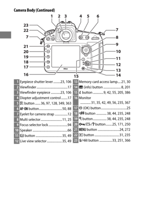 Page 284
Camera Body (Continued)
1Eyepiece shutter lever .........23, 106
2Viewfinder .......................................17
3Viewfinder eyepiece ............23, 106
4Diopter adjustment control ........17
5A  button ....... 36, 97, 128, 349, 363
6B  button............................. 50, 88
7Eyelet for camera strap ................12
8Multi selector........................... 11, 25
9Focus selector lock ........................94
10 Speaker ............................................66
11a button...