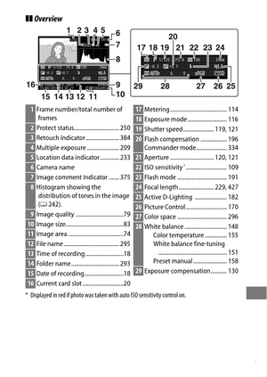 Page 271247
❚❚Overview
* Displayed in red if photo was taken with auto ISO sensitivity control on.
1Frame number/total number of 
frames
2 Protect status............................... 250
3Retouch indicator ....................... 384
4Multiple exposure ...................... 209
5Location data indicator ............. 233
6Camera name
7Image comment indicator ....... 375
8Histogram showing the 
distribution of tones in the image 
( 0 242).
9Image quality .................................79
10 Image...