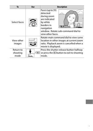 Page 273249
Select facesFaces (up to 35) 
detected 
during zoom 
are indicated 
by white 
borders in 
navigation 
window.
 Rotate sub-command dial to 
view other faces.
View other  images Rotate main command dial to view same 
location in other images at current zoom 
ratio.
 Playback zoom is cancelled when a 
movie is displayed.
Return to  shooting  mode  
/ 
KPress the shutter-release button halfway 
or press the  K button to exit to shooting 
mode.
ToUseDescription 