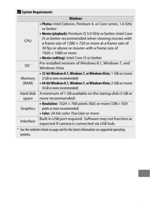 Page 279255
ASystem Requirements
Windows
CPU
•Photos : Intel Celeron, Pentium 4, or Core series, 1.6 GHz 
or better
• Movies (playback) : Pentium D 3.0 GHz or better; Intel Core 
i5 or better recommended when viewing movies with 
a frame size of 1280 × 720 or more at a frame rate of 
30 fps or above or movies with a frame size of 
1920 × 1080 or more
• Movies (editing) : Intel Core i5 or better
OS*Pre-installed versions of Windows 8.1, Windows 7, and 
Windows Vista
Memory 
(RAM)• 32-bit Windows 8.1, Windows 7,...