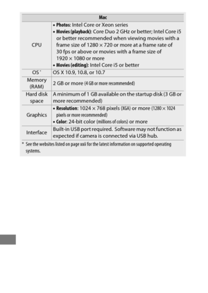 Page 280256
Mac
CPU
•Photos : Intel Core or Xeon series
• Movies (playback) : Core Duo 2 GHz or better; Intel Core i5 
or better recommended when viewing movies with a 
frame size of 1280 × 720 or more at a frame rate of 
30 fps or above or movies with a frame size of 
1920 × 1080 or more
• Movies (editing) : Intel Core i5 or better
OS*OS X 10.9, 10.8, or 10.7
Memory 
(RAM)2GB or more  (4 GB or more recommended)
Hard disk 
spaceA minimum of 1 GB available on  the startup disk (3 GB or 
more recommended)...