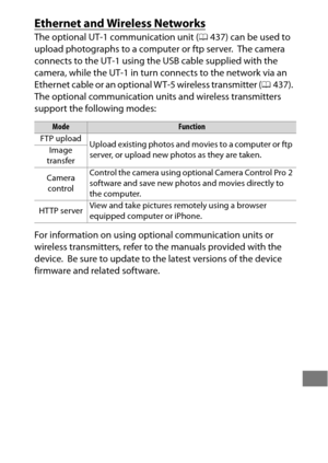 Page 285261
Ethernet and Wireless Networks
The optional UT-1 communication unit (0437) can be used to 
upload photographs to a computer or ftp server.
 The camera 
connects to the UT-1 using the USB cable supplied with the 
camera, while the UT-1 in turn connects to the network via an 
Ethernet cable or an optional WT-5 wireless transmitter ( 0437).
 
The optional communication units and wireless transmitters 
support the following modes:
For information on using optional communication units or 
wireless...