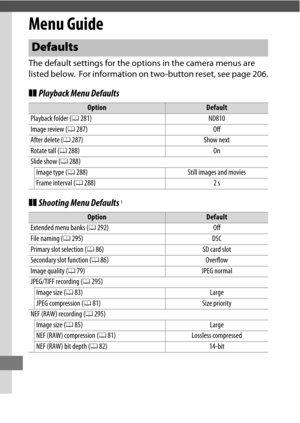 Page 296272
Menu Guide
The default settings for the options in the camera menus are 
listed below.
 For information on two-button reset, see page 206.
❚❚Playback Menu Defaults
❚❚ Shooting Menu Defaults
1
Defaults
OptionDefault
Playback folder ( 0281) ND810
Image review ( 0287) Off
After delete ( 0287) Show next
Rotate tall ( 0288) On
Slide show ( 0288)
Image type ( 0288) Still images and movies
Frame interval ( 0288) 2 s
OptionDefault
Extended menu banks ( 0292) Off
File naming ( 0295) DSC
Primary slot selection...