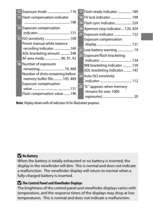 Page 317
Note: Display shown with all indicators  lit for illustrative purposes.
12Exposure mode ........................... 116
13Flash compensation indicator
....................................................... 196
14 Exposure compensation 
indicator....................................... 131
15 ISO sensitivity .............................. 109
Preset manual white balance 
recording indicator ................... 160
ADL bracketing amount  ........... 348
AF-area mode ................... 90, 91, 92
16...