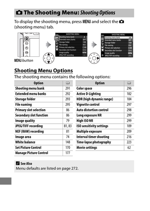 Page 314290
To display the shooting menu, press G and select the  C 
(shooting menu) tab.
Shooting Menu Options
The shooting menu contains the following options:
C The Shooting Menu:  Shooting Options
G button
Option0
Shooting menu bank 291
Extended menu banks 292
Storage folder 293
File naming 295
Primary slot selection 86
Secondary slot function 86
Image quality 79
JPEG/TIFF recording 81, 83
NEF (RAW) recording 81
Image area 74
White balance 148
Set Picture Control 170
Manage Picture Control 177
Color space...