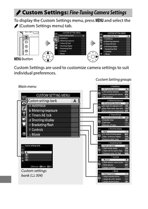 Page 324300
To display the Custom Settings menu, press G and select the 
A (Custom Settings menu) tab.
Custom Settings are used to customize camera settings to suit 
individual preferences.
A Custom Settings:  Fine-Tuning Camera Settings
G button
Custom Setting groups
Main menu
Custom settings 
bank ( 0304) 