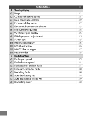 Page 326302
dShooting/display
d1Beep 321
d2CL mode shooting speed 321
d3Max. continuous release 322
d4Exposure delay mode 322
d5Electronic front-curtain shutter 323
d6File number sequence 324
d7Viewfinder grid display 325
d8ISO display and adjustment 325
d9Screen tips 325
d10Information display 326
d11LCD illumination 326
d12MB-D12 battery type 327
d13Battery order 328
eBracketing/flash
e1Flash sync speed 329
e2Flash shutter speed 331
e3Flash cntrl for built-in flash 331
e4Exposure comp. for flash 338
e5Modeling...