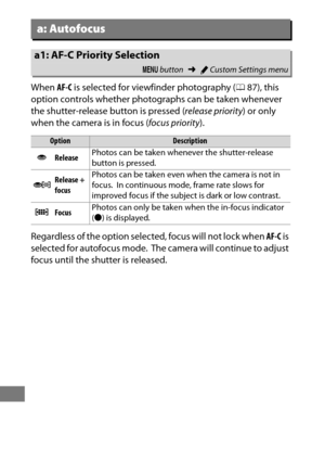 Page 330306
When AF-C is selected for viewfinder photography ( 087), this 
option controls whether photographs can be taken whenever 
the shutter-release button is pressed ( release priority) or only 
when the camera is in focus ( focus priority).
Regardless of the option selected, focus will not lock when  AF-C is 
selected for autofocus mode.
 The camera will continue to adjust 
focus until the shutter is released.
a: Autofocus
a1: AF-C Priority Selection
G  button ➜ACustom Settings menu
OptionDescription...