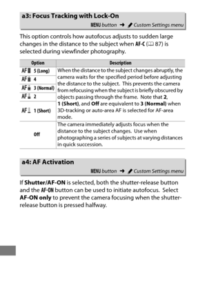 Page 332308
This option controls how autofocus adjusts to sudden large 
changes in the distance to the subject when AF-C (0 87) is 
selected during viewfinder photography.
If  Shutter/AF-ON  is selected, both the shutter-release button 
and the  B button can be used to initiate autofocus.
 Select 
AF-ON only  to prevent the camera focusing when the shutter-
release button is pressed halfway.
a3: Focus Tracking with Lock-On
G  button ➜ACustom Settings menu
OptionDescription
C5 (Long) When the distance to the...