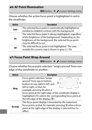 Page 334310
Choose whether the active focus point is highlighted in red in 
the viewfinder.
Choose whether focus-point selection “wraps around” from one 
edge of the viewfinder to another.
a6: AF Point Illumination
G button ➜ACustom Settings menu
OptionDescription
Auto The selected focus point is automatically highlighted as 
needed to establish contrast with the background.
On The selected focus point is always highlighted, regardless 
of the brightness of the background.
 Depending on the 
brightness of the...