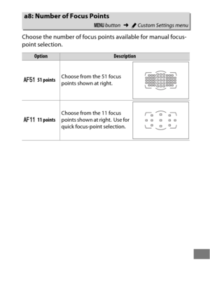 Page 335311
Choose the number of focus points available for manual focus-
point selection.
a8: Number of Focus Points
G button ➜ACustom Settings menu
OptionDescription
B51 points Choose from the 51 focus 
points shown at right.
A11 pointsChoose from the 11 focus 
points shown at right. Use for 
quick focus-point selection. 