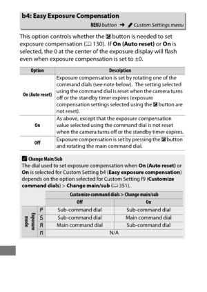 Page 340316
This option controls whether the E button is needed to set 
exposure compensation ( 0130).
 If On (Auto reset)  or On is 
selected, the 0 at the center of the exposure display will flash 
even when exposure compensation is set to ±0.
b4: Easy Exposure Compensation
G  button ➜ACustom Settings menu
OptionDescription
On (Auto reset) Exposure compensation is se
t by rotating one of the 
command dials (see note below).
 The setting selected 
using the command dial is reset when the camera turns 
off or...