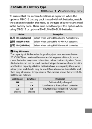 Page 351327
To ensure that the camera functions as expected when the 
optional MB-D12 battery pack is used with AA batteries, match 
the option selected in this menu  to the type of batteries inserted 
in the battery pack.
 There is no need to adjust this option when 
using EN-EL15 or optional EN -EL18a/EN-EL18 batteries.
d12: MB-D12 Battery Type
G  button ➜ACustom Settings menu
OptionDescription
1LR6 (AA alkaline) Select when using LR6 alkaline AA batteries.
2HR6 (AA Ni-MH)Select when using HR6 Ni-MH AA...