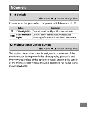 Page 365341
Choose what happens when the power switch is rotated to D.
This option determines the role assigned to the center of the 
multi selector during viewfinder photography, playback, and 
live view (regardless of the option selected, pressing the center 
of the multi selector when a movie is displayed full frame starts 
movie playback).
f: Controls
f1:  D Switch
G  button ➜ACustom Settings menu
OptionDescription
DLCD backlight ( D) Control panel backlight illuminates for 6 s.
hD and information 
display...