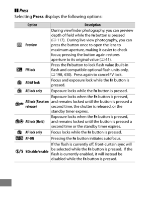 Page 368344
❚❚Press
Selecting  Press displays the following options:
OptionDescription
qPreview During viewfinder photography, you can preview 
depth of field while the 
Fn button is pressed 
( 0 117). During live view photography, you can 
press the button once to open the lens to 
maximum aperture, making  it easier to check 
focus; pressing the button again restores 
aperture to its original value ( 041).
rFV lock Press the 
Fn button to lock flash value (built-in 
flash and compatible optional flash units...