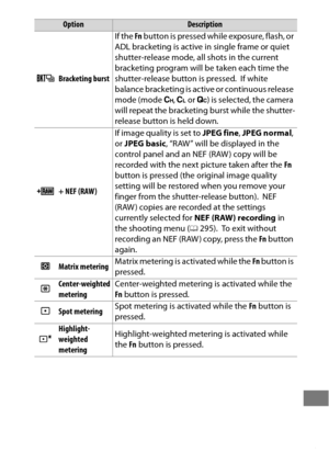 Page 369345
1Bracketing burstIf the 
Fn button is pressed while exposure, flash, or 
ADL bracketing is active in single frame or quiet 
shutter-release mode, all shots in the current 
bracketing program will be taken each time the 
shutter-release button is pressed. If white 
balance bracketing is active or continuous release 
mode (mode  U, T  or  M) is selected, the camera 
will repeat the bracketing burst while the shutter-
release button is held down.
4+ NEF (RAW) If image quality is set to 
JPEG fine, JPEG...