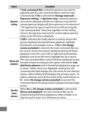 Page 376352
Aperture setting If 
Sub-command dial  is selected, aperture can only be 
adjusted with the sub-command dial (or with the main 
command dial if  On is selected for  Change main/sub > 
Exposure setting ). If Aperture ring  is selected, aperture 
can only be adjusted with the lens aperture ring and the 
ca mera  aper tu re display wil l show aper ture i n i ncrements o f 
1 EV (aperture for type G and E lenses is still set using the 
sub-command dial).
 Note that regardless of the setting 
chosen, the...