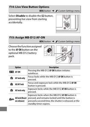 Page 380356
Select Disable  to disable the  a button, 
preventing live view from starting 
accidentally.
Choose the function assigned 
to the  B button on the 
optional MB-D12 battery 
pack.
f14: Live View Button Options
G  button ➜ACustom Settings menu
f15: Assign MB-D12 AF-ON
G  button ➜ACustom Settings menu
OptionDescription
AAF-ON Pressing the MB-D12 
B button initiates 
autofocus.
FAF lock only Focus locks while the MB-D12 
B button is 
pressed.
BAE/AF lock Focus and exposure lock while the MB-D12 
B...