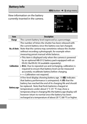 Page 398374
View information on the battery 
currently inserted in the camera.
Battery Info
G button ➜Bsetup menu
ItemDescription
Charge The current battery level expressed as a percentage.
No. of shots The number of times the shutter has been released with 
the current battery since th
e battery was last charged.
 Note that the camera may sometimes release the shutter 
without recording a photograph, for example when 
measuring preset manual white balance.
Calibration •
This item is displayed only when the...