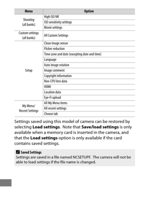 Page 402378
Settings saved using this model of camera can be restored by 
selecting Load settings .
 Note that Save/load settings  is only 
available when a memory card is inserted in the camera, and 
that the  Load settings  option is only available if the card 
contains saved settings.
Shooting 
(all banks) High ISO NR
ISO sensitivity settings
Movie settings
Custom settings  (all banks) All Custom Settings
Setup Clean image sensor
Flicker reduction
Time zone and date (exc
epting date and time)
Language
Auto...